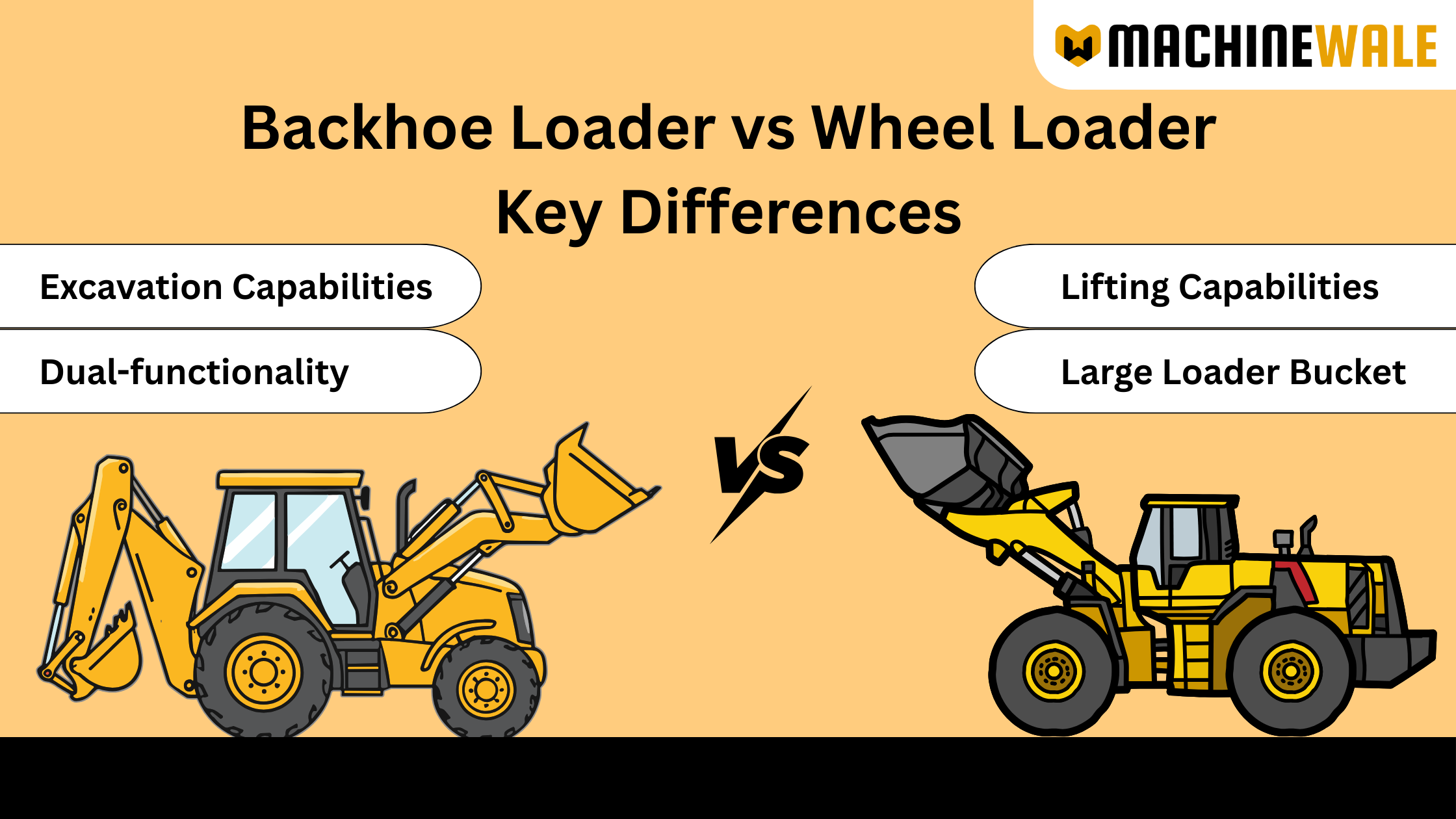 Backhoe loader vs Wheel loader